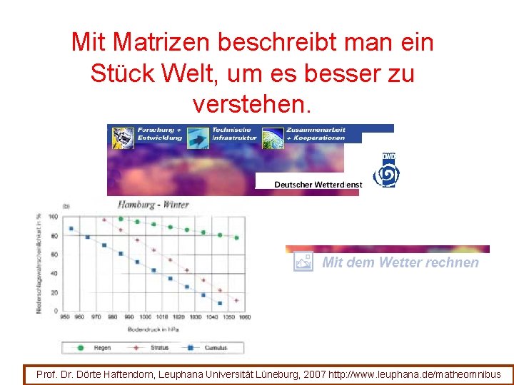 Mit Matrizen beschreibt man ein Stück Welt, um es besser zu verstehen. Prof. Dr. Mit Matrizen beschreibt man ein Stück Welt, um es besser zu verstehen. Prof. Dr.
