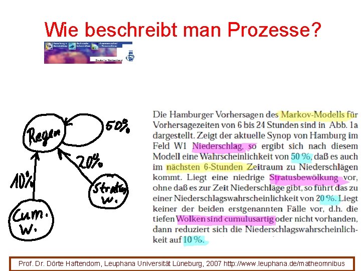 Wie beschreibt man Prozesse? Prof. Dr. Dörte Haftendorn, Leuphana Universität Lüneburg, 2007 http: //www.