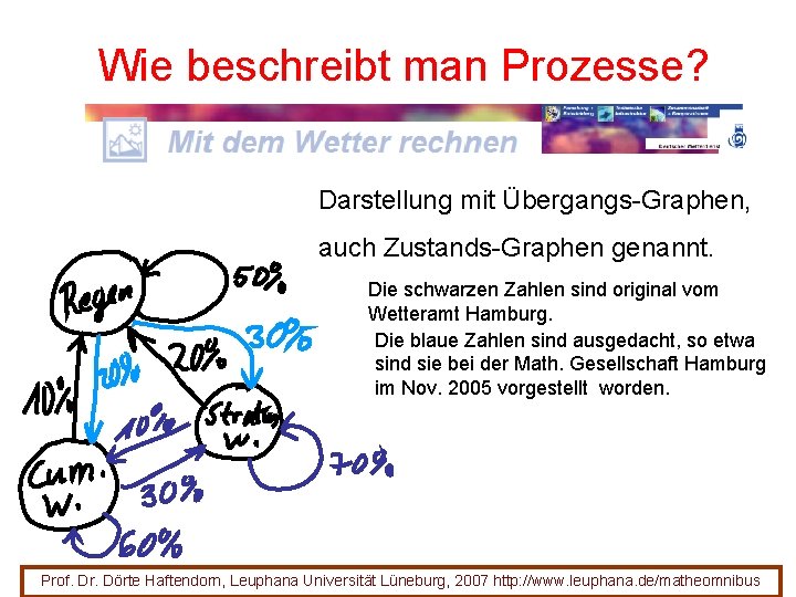 Wie beschreibt man Prozesse? Darstellung mit Übergangs-Graphen, auch Zustands-Graphen genannt. Die schwarzen Zahlen sind