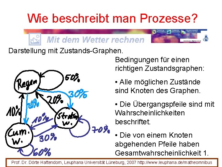 Wie beschreibt man Prozesse? Darstellung mit Zustands-Graphen. Bedingungen für einen richtigen Zustandsgraphen: • Alle