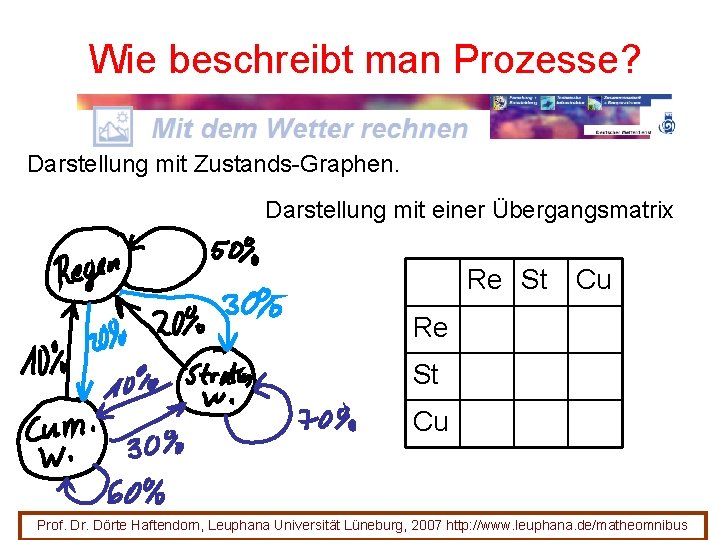 Wie beschreibt man Prozesse? Darstellung mit Zustands-Graphen. Darstellung mit einer Übergangsmatrix Re St Cu Wie beschreibt man Prozesse? Darstellung mit Zustands-Graphen. Darstellung mit einer Übergangsmatrix Re St Cu
