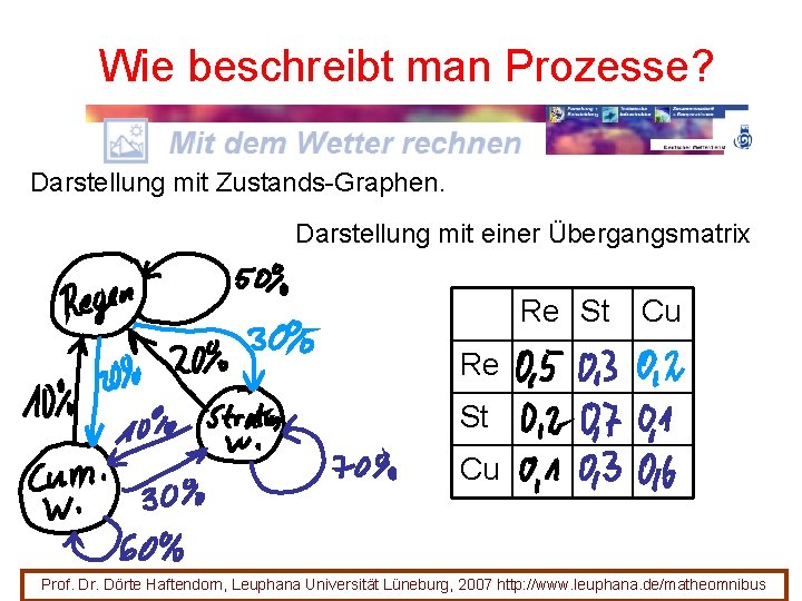 Wie beschreibt man Prozesse? Darstellung mit Zustands-Graphen. Darstellung mit einer Übergangsmatrix Re St Cu Wie beschreibt man Prozesse? Darstellung mit Zustands-Graphen. Darstellung mit einer Übergangsmatrix Re St Cu