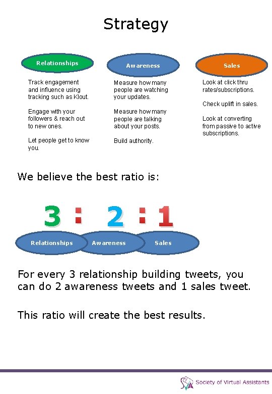 Strategy Relationships Track engagement and influence using tracking such as Klout. Awareness Measure how