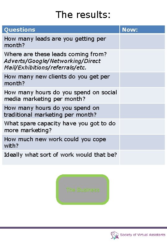 The results: Questions Now: How many leads are you getting per month? Where are