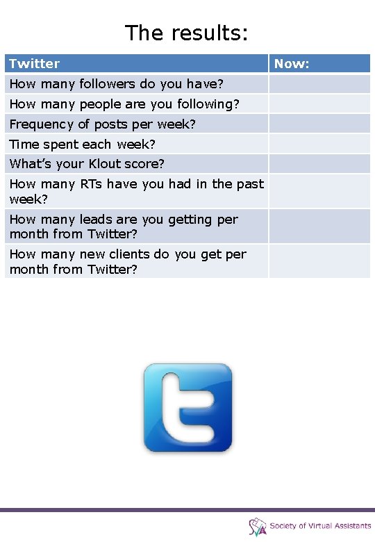 The results: Twitter How many followers do you have? How many people are you