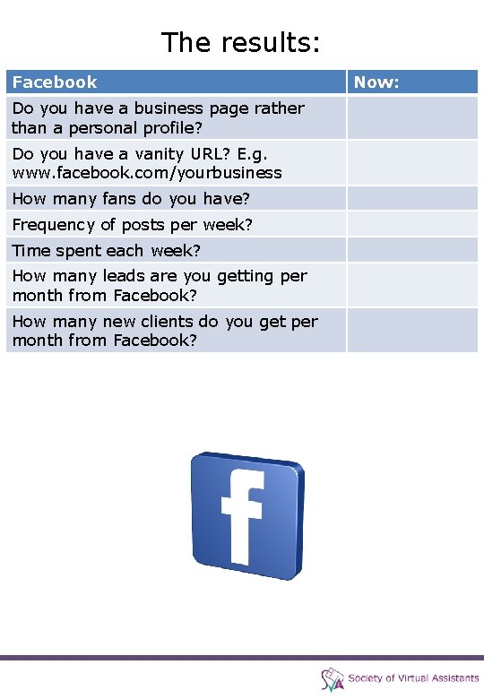 The results: Facebook Do you have a business page rather than a personal profile?