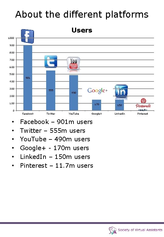 About the different platforms Users 1000 900 800 700 600 500 901 400 300