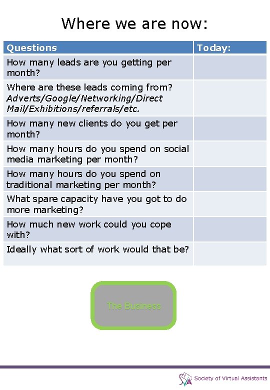 Where we are now: Questions Today: How many leads are you getting per month?