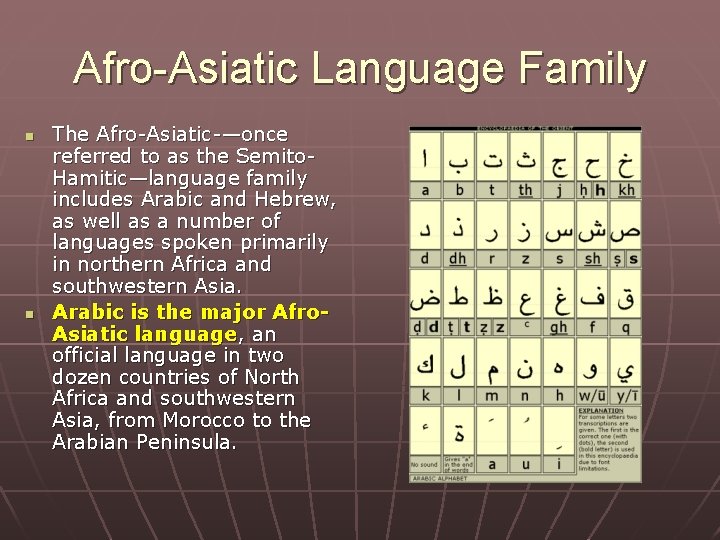 Afro-Asiatic Language Family n n The Afro-Asiatic-—once referred to as the Semito. Hamitic—language family