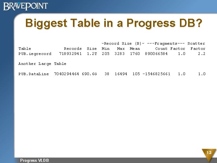 Biggest Table in a Progress DB? Table PUB. iegrecord Records 718932941 Size 1. 2