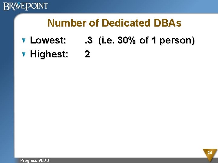 Number of Dedicated DBAs Lowest: Highest: . 3 (i. e. 30% of 1 person)