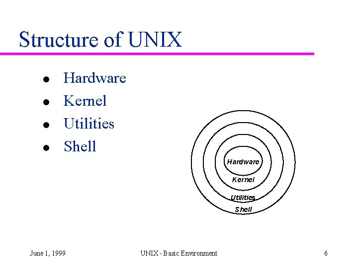 Structure of UNIX l l Hardware Kernel Utilities Shell June 1, 1999 UNIX - Structure of UNIX l l Hardware Kernel Utilities Shell June 1, 1999 UNIX -