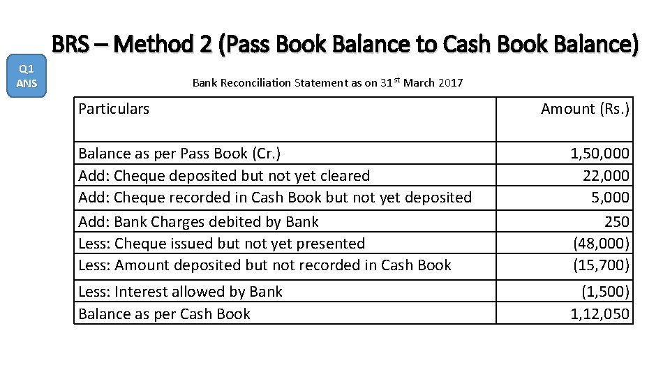 BRS – Method 2 (Pass Book Balance to Cash Book Balance) Q 1 ANS