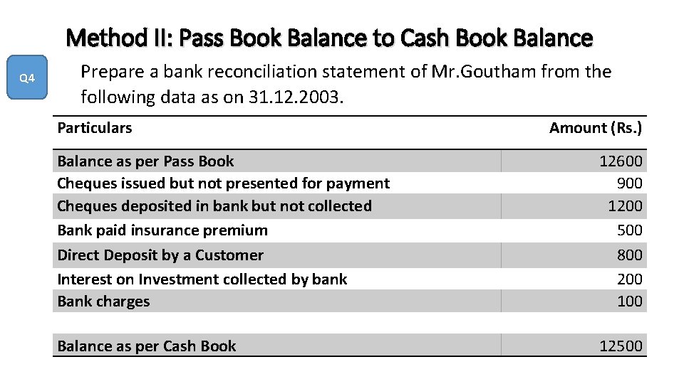 Method II: Pass Book Balance to Cash Book Balance Q 4 Prepare a bank