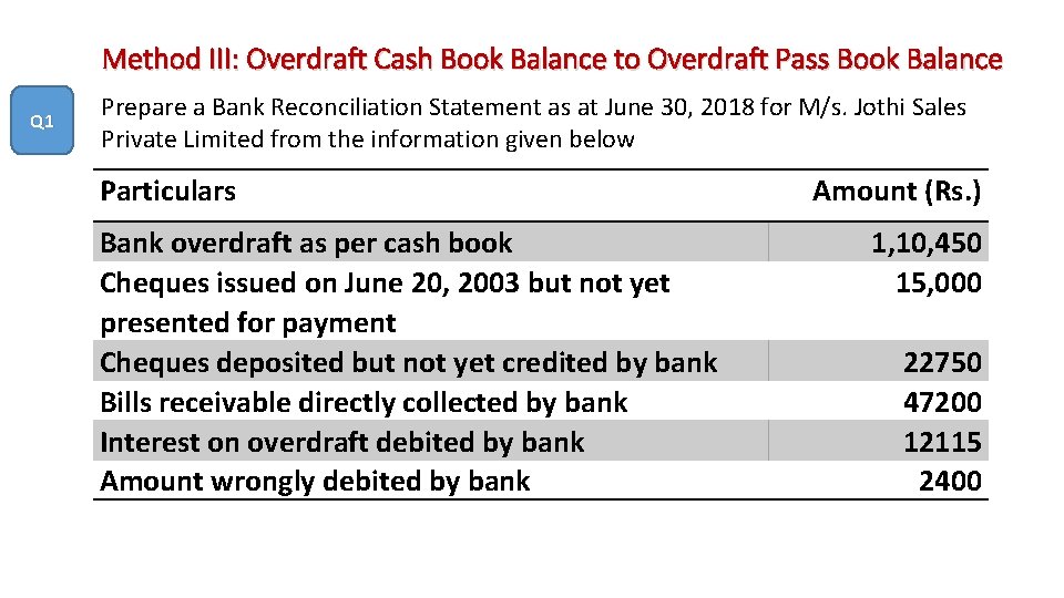 Method III: Overdraft Cash Book Balance to Overdraft Pass Book Balance Q 1 Prepare