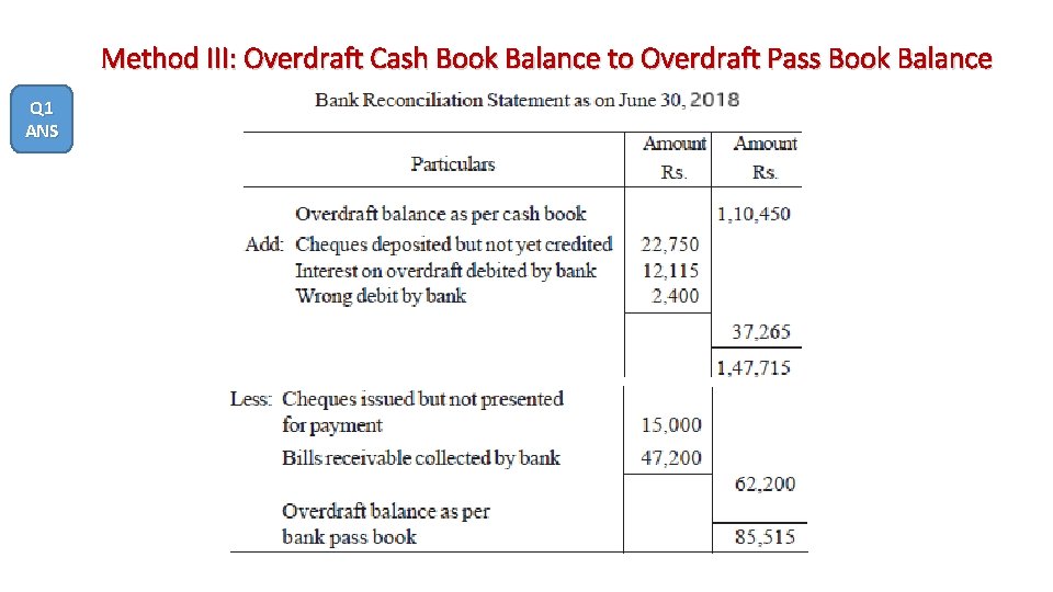 Method III: Overdraft Cash Book Balance to Overdraft Pass Book Balance Q 1 ANS