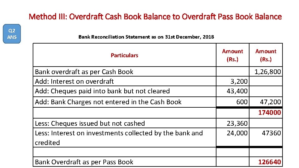 Method III: Overdraft Cash Book Balance to Overdraft Pass Book Balance Q 2 ANS