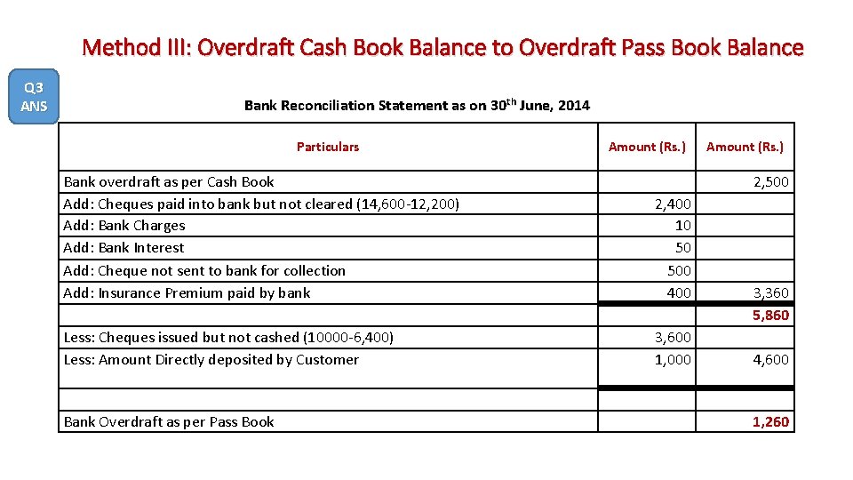 Method III: Overdraft Cash Book Balance to Overdraft Pass Book Balance Q 3 ANS