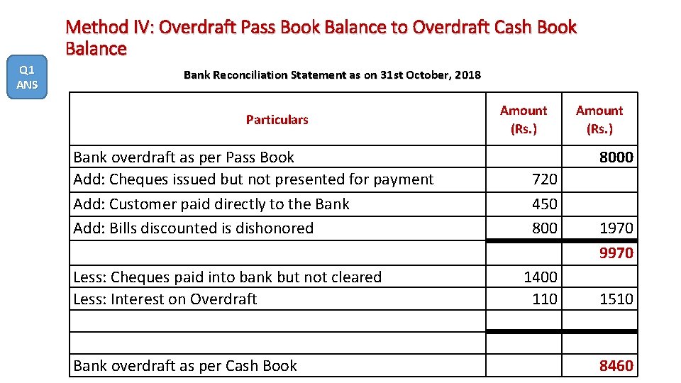Method IV: Overdraft Pass Book Balance to Overdraft Cash Book Balance Q 1 ANS