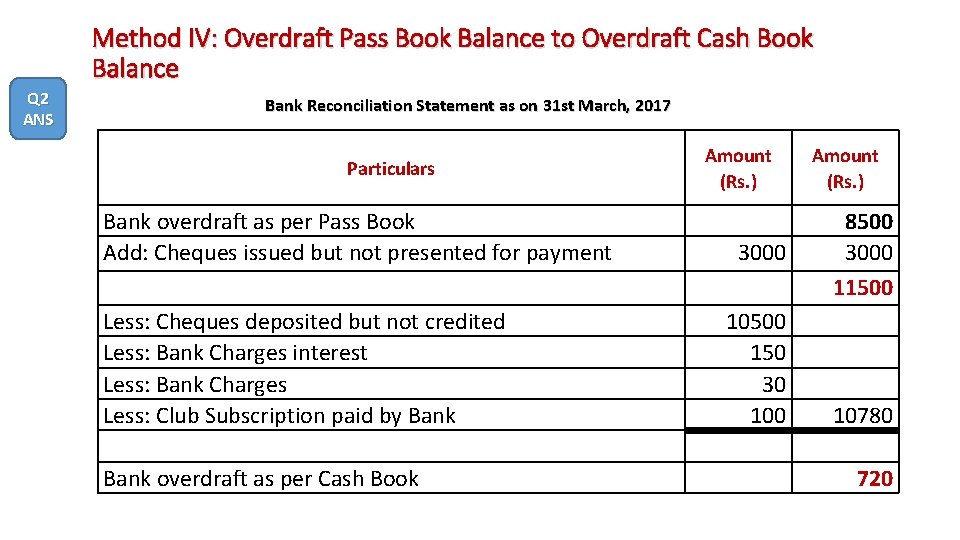 Method IV: Overdraft Pass Book Balance to Overdraft Cash Book Balance Q 2 ANS