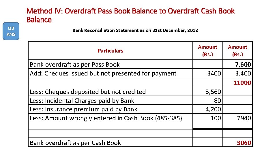 Method IV: Overdraft Pass Book Balance to Overdraft Cash Book Balance Q 3 ANS