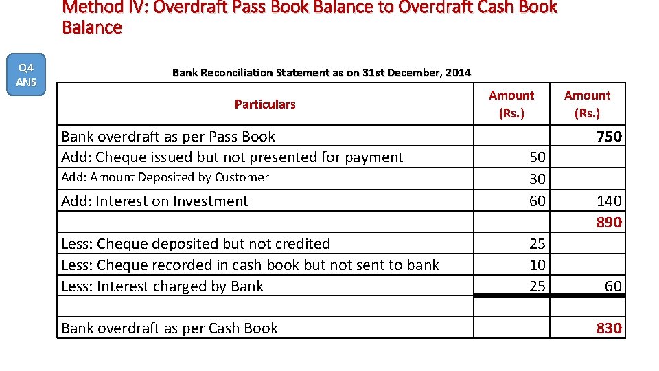 Method IV: Overdraft Pass Book Balance to Overdraft Cash Book Balance Q 4 ANS