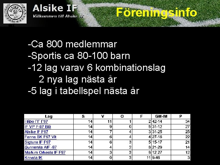 Föreningsinfo -Ca 800 medlemmar -Sportis ca 80 -100 barn -12 lag varav 6 kombinationslag