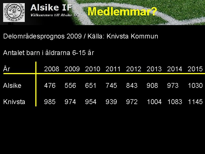 Medlemmar? Delområdesprognos 2009 / Källa: Knivsta Kommun Antalet barn i åldrarna 6 -15 år