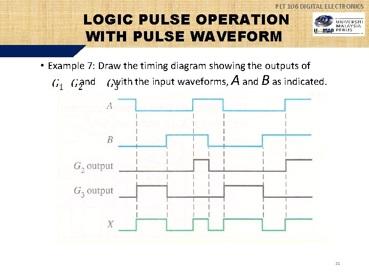 PLT 106 DIGITAL ELECTRONICS LOGIC PULSE OPERATION WITH PULSE WAVEFORM • Example 7: Draw