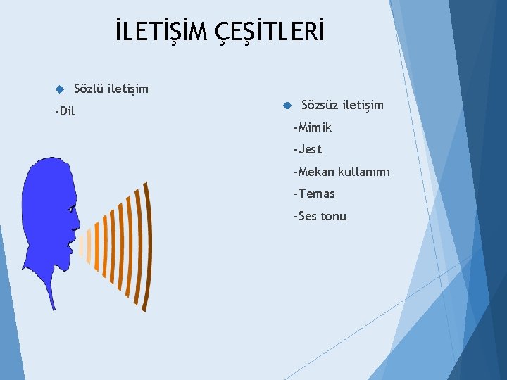 İLETİŞİM ÇEŞİTLERİ Sözlü iletişim -Dil Sözsüz iletişim -Mimik -Jest -Mekan kullanımı -Temas -Ses tonu