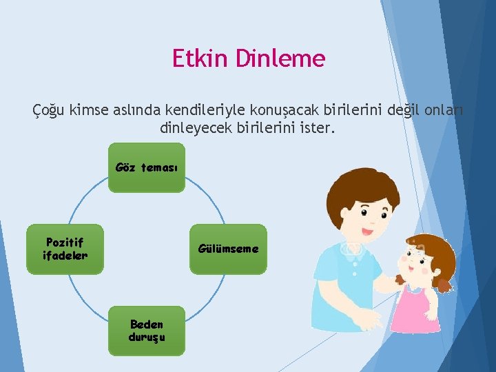 Etkin Dinleme Çoğu kimse aslında kendileriyle konuşacak birilerini değil onları dinleyecek birilerini ister. Göz