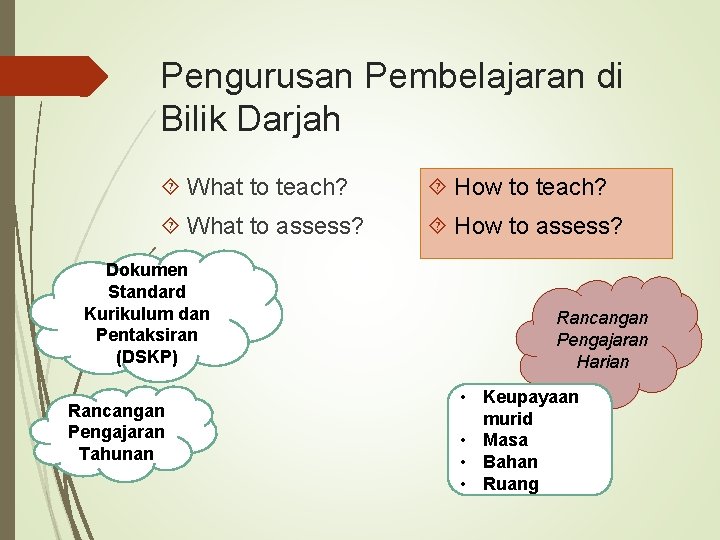 Pengurusan Pembelajaran di Bilik Darjah What to teach? How to teach? What to assess?