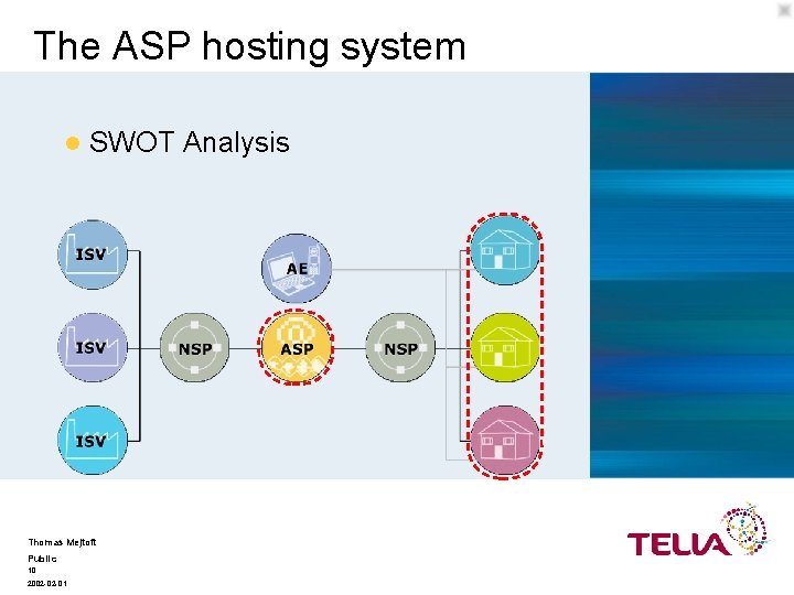 The ASP hosting system l SWOT Analysis Thomas Mejtoft Public 10 2002 -02 -01