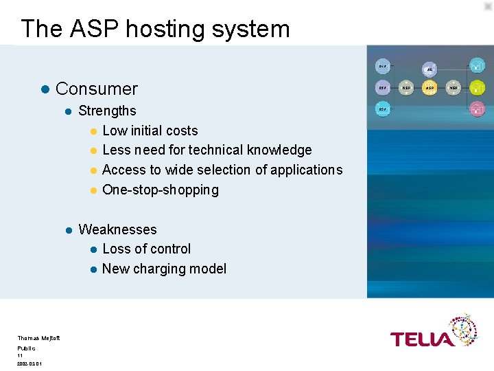 The ASP hosting system l Consumer Thomas Mejtoft Public 11 2002 -02 -01 l