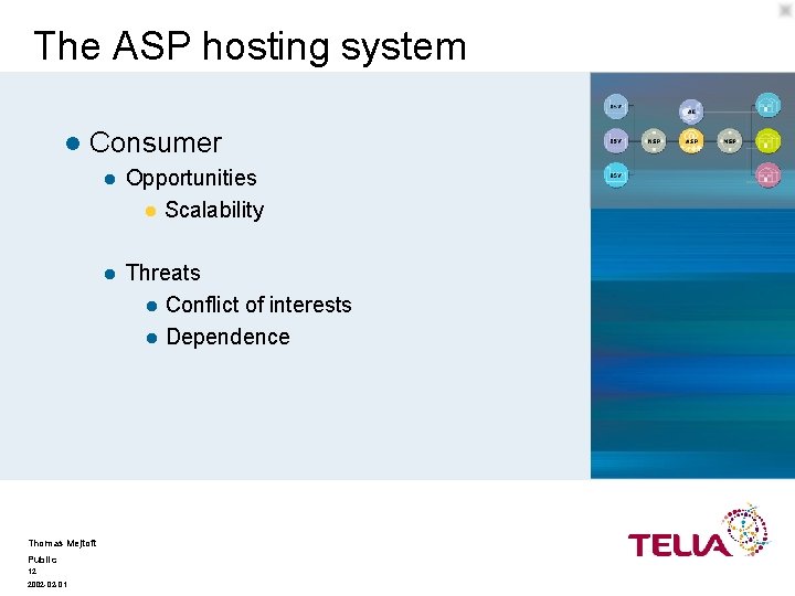 The ASP hosting system l Consumer Thomas Mejtoft Public 12 2002 -02 -01 l