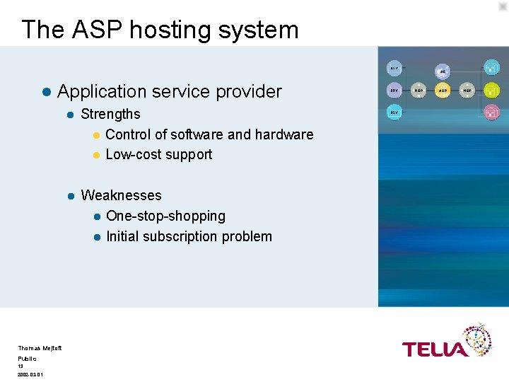 The ASP hosting system l Application service provider Thomas Mejtoft Public 13 2002 -02
