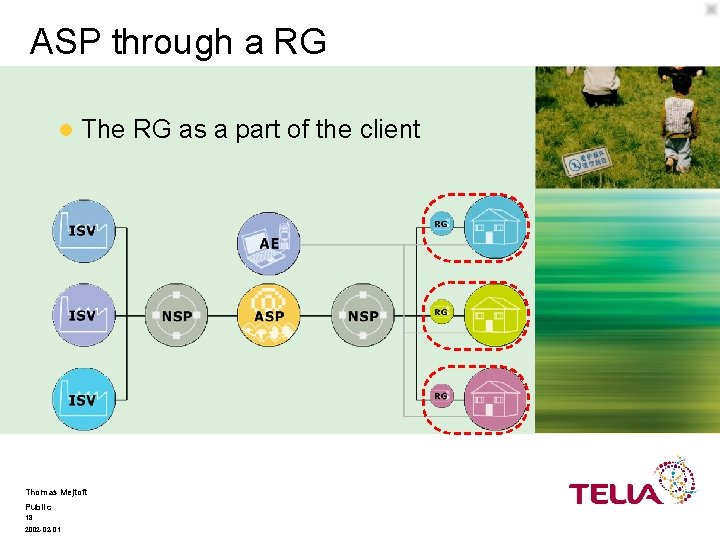 ASP through a RG l The RG as a part of the client Thomas