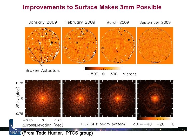Improvements to Surface Makes 3 mm Possible (From Todd Hunter, PTCS group) 