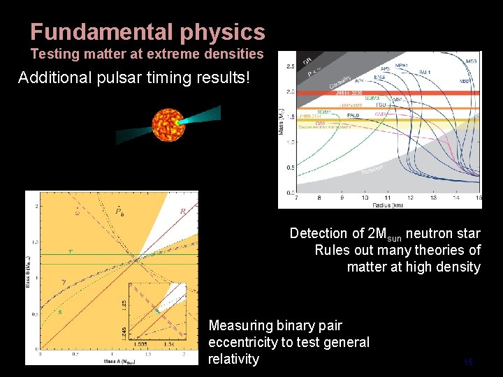 Fundamental physics Testing matter at extreme densities Additional pulsar timing results! Detection of 2