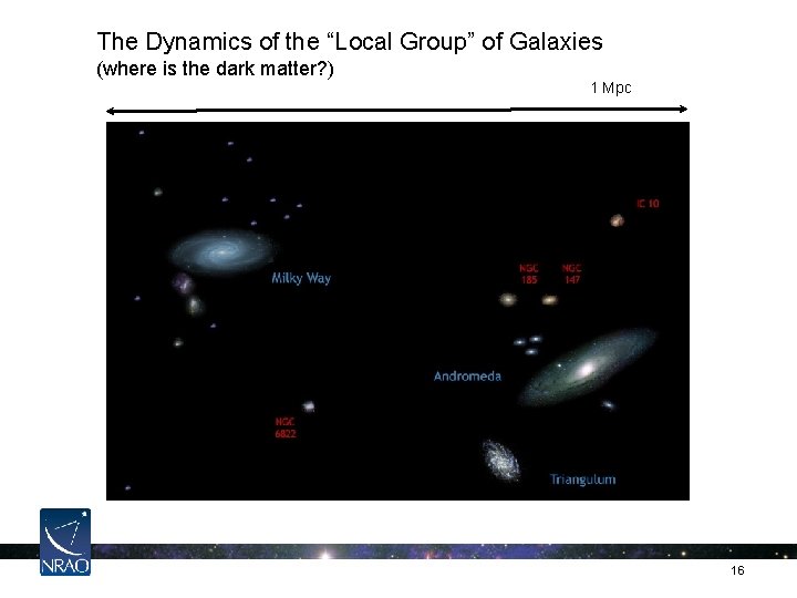The Dynamics of the “Local Group” of Galaxies (where is the dark matter? )