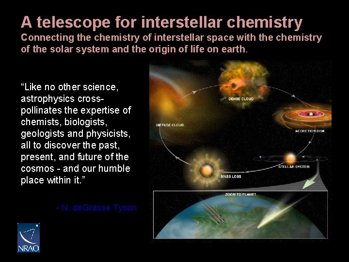 A telescope for interstellar chemistry Connecting the chemistry of interstellar space with the chemistry