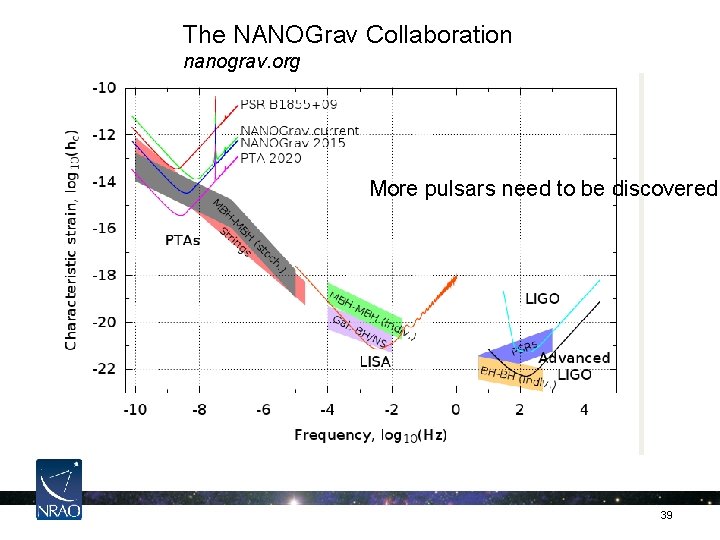 The NANOGrav Collaboration nanograv. org More pulsars need to be discovered 39 