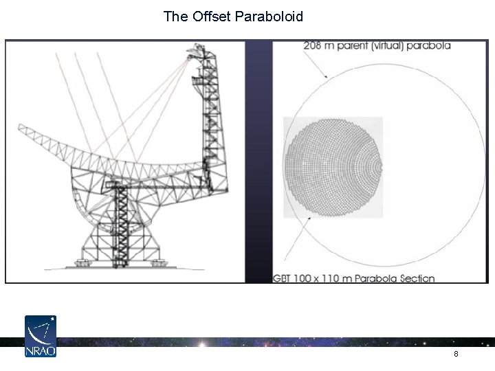 The Offset Paraboloid 8 