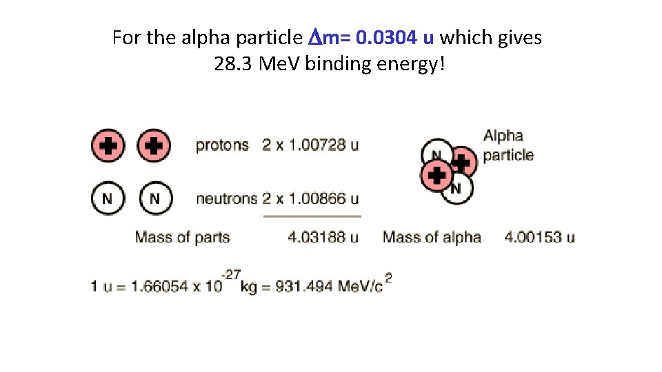 For the alpha particle Dm= 0. 0304 u which gives 28. 3 Me. V