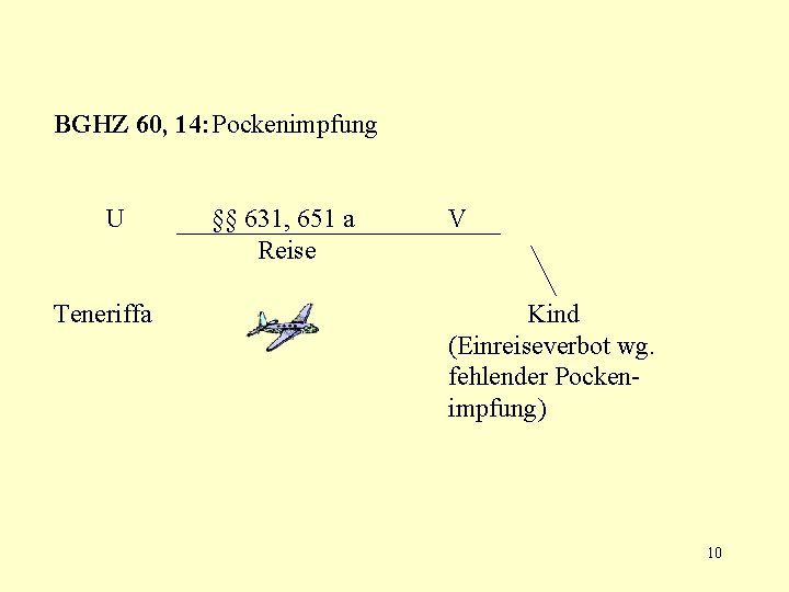 BGHZ 60, 14: Pockenimpfung U Teneriffa §§ 631, 651 a Reise V Kind (Einreiseverbot