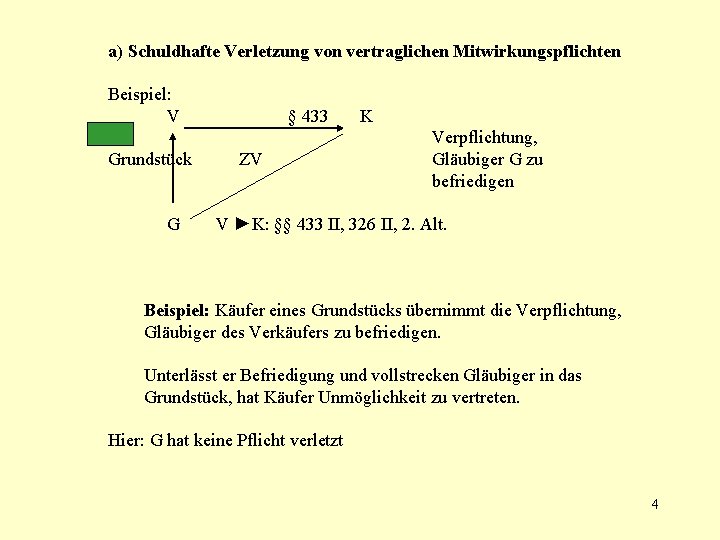 a) Schuldhafte Verletzung von vertraglichen Mitwirkungspflichten Beispiel: V Grundstück G § 433 ZV K