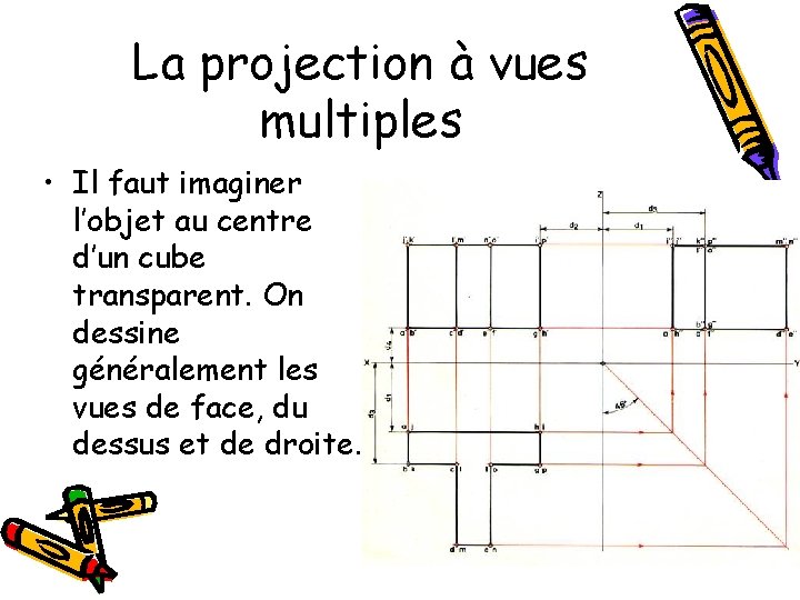 La projection à vues multiples • Il faut imaginer l’objet au centre d’un cube