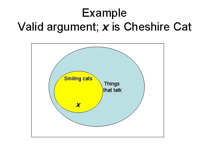 Example Valid argument; x is Cheshire Cat Smiling cats x Things that talk 