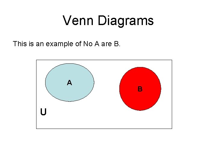 Venn Diagrams This is an example of No A are B. A U B