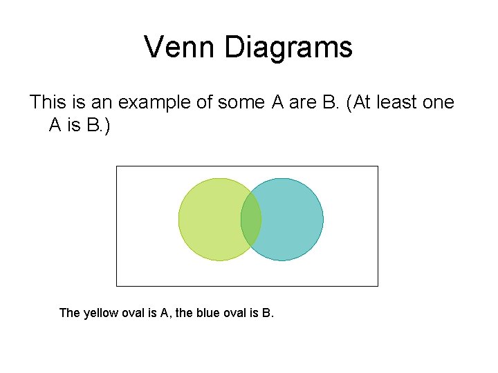 Venn Diagrams This is an example of some A are B. (At least one